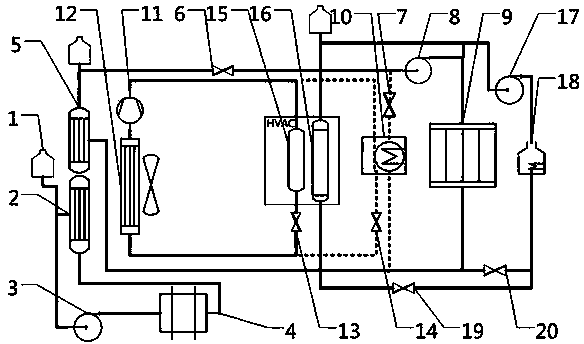 Thermal management system of whole pure electric vehicle