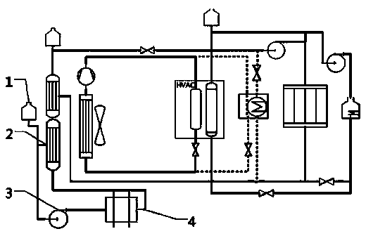 Thermal management system of whole pure electric vehicle