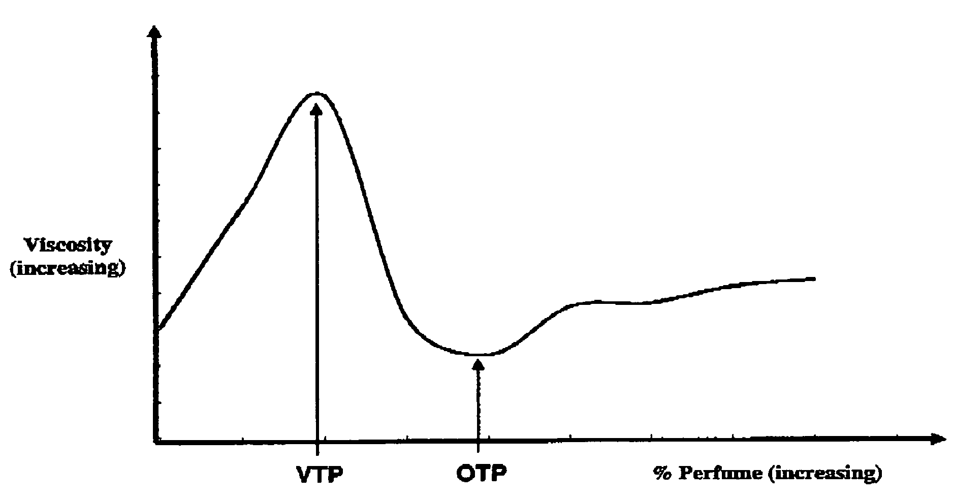 Personal cleaning compositions