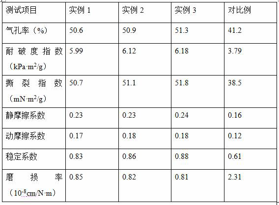 A kind of preparation method of high abrasion resistance paper-based friction material