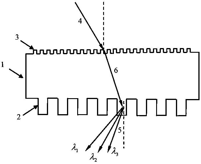 A kind of transmission pulse compression grating device and preparation method thereof