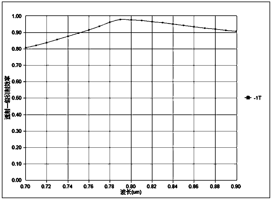 A kind of transmission pulse compression grating device and preparation method thereof