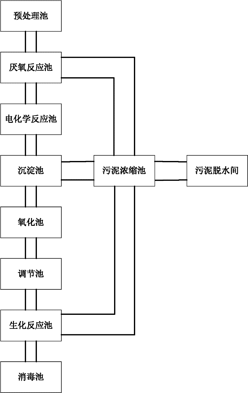 Treatment methods of landfill leachate and treatment systems thereof