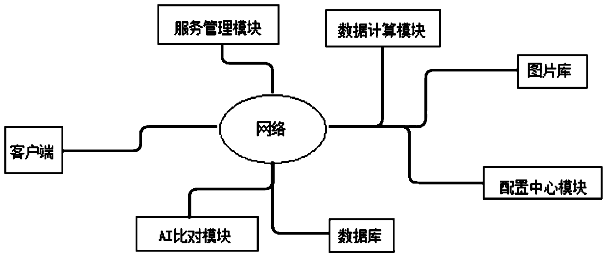 Demographic method and system based on a face recognition technology