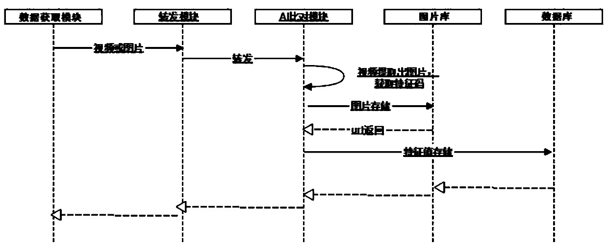 Demographic method and system based on a face recognition technology