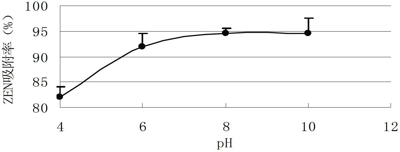 Modified montmorillonite capable of adsorbing zearalenone and method for preparing montmorillonite