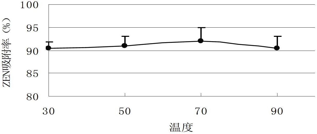 Modified montmorillonite capable of adsorbing zearalenone and method for preparing montmorillonite