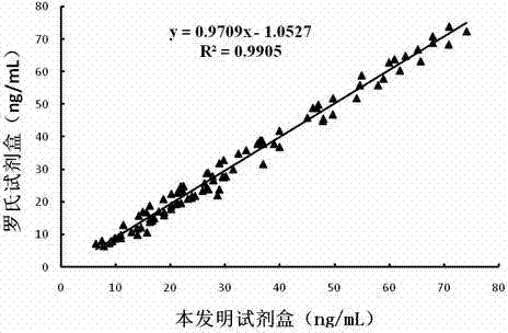 Immunochromatography reagent strip for quantitative detection of 25-hydroxyvitamin D and preparation method of immunochromatography reagent strip