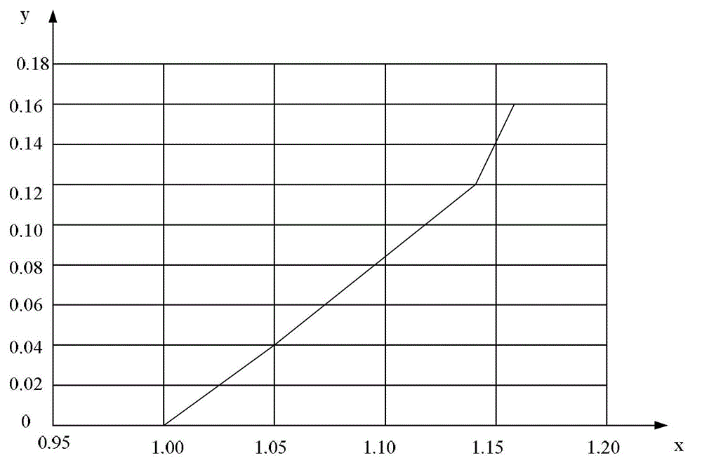 Inverter and pulse width modulation (PWM) method thereof