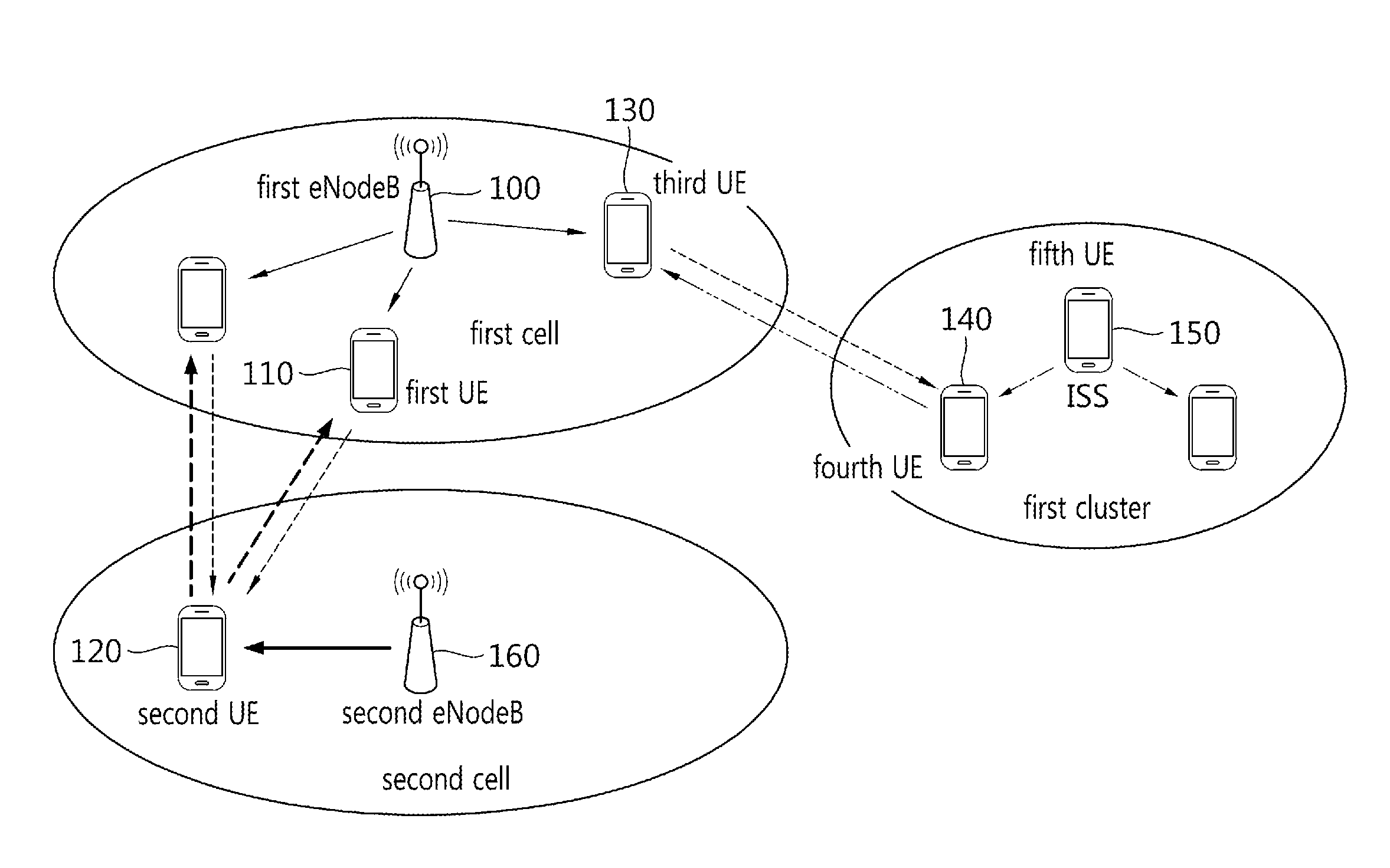 Method and apparatus for transmitting synchronization signal for device to device communication in wireless communication system