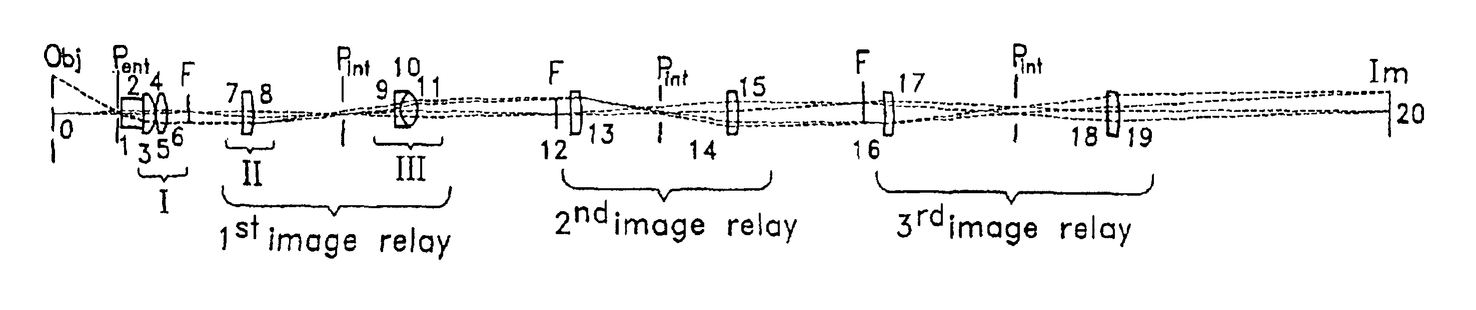 Integrated optical system for endoscopes and the like