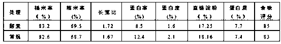 Method for growing rice by using enzyme, and enzyme rice