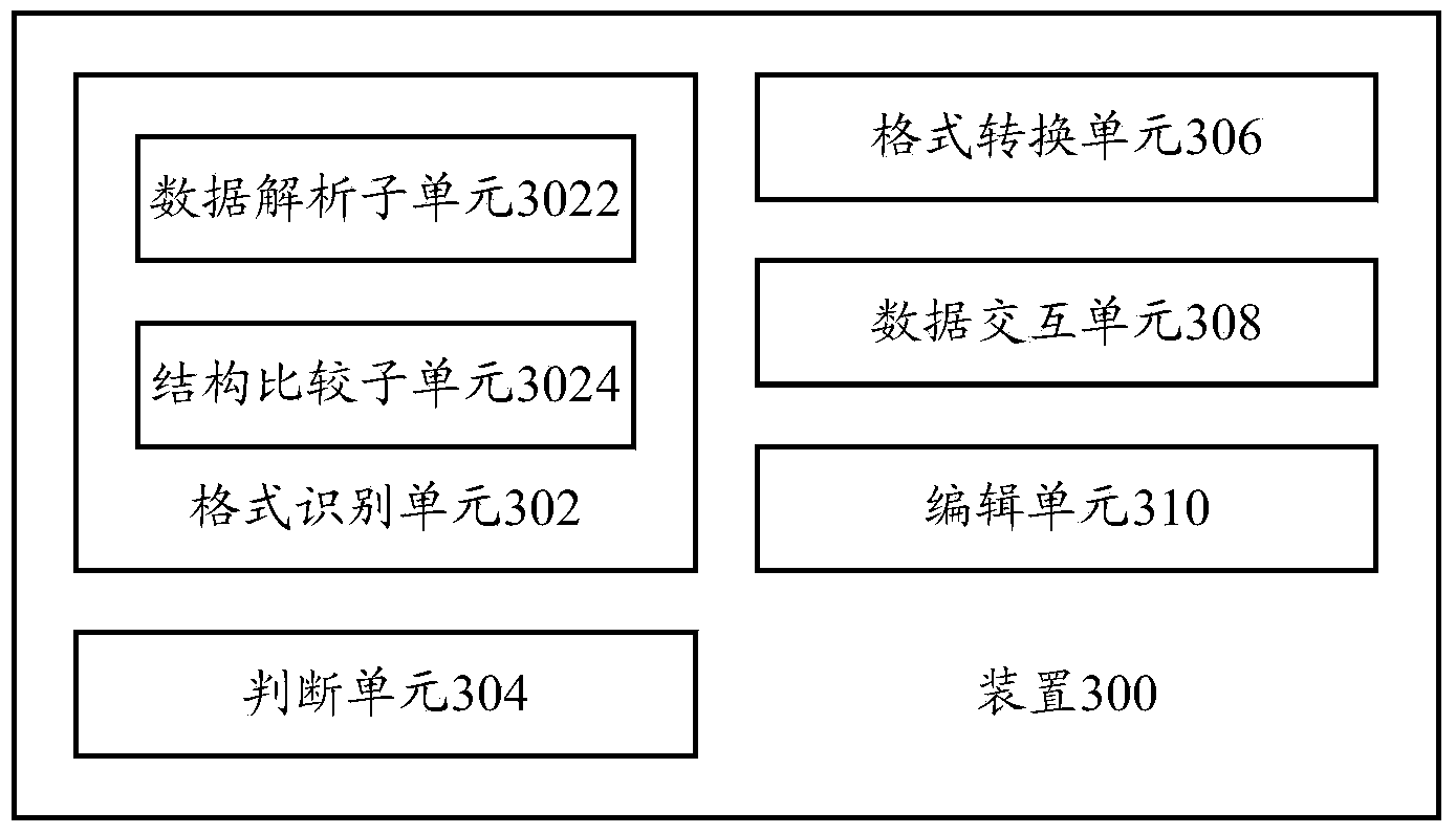 Device and method for conducting self-matching on data formats