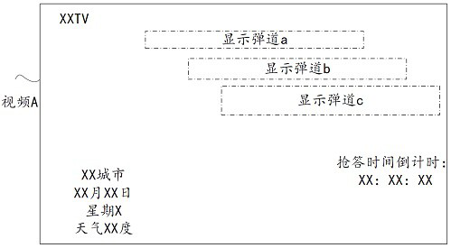 Barrage concurrent processing method, device, storage medium, cloud computing server