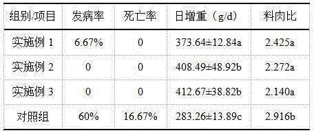 Pig feed mycotoxin degrading adsorbent and application thereof