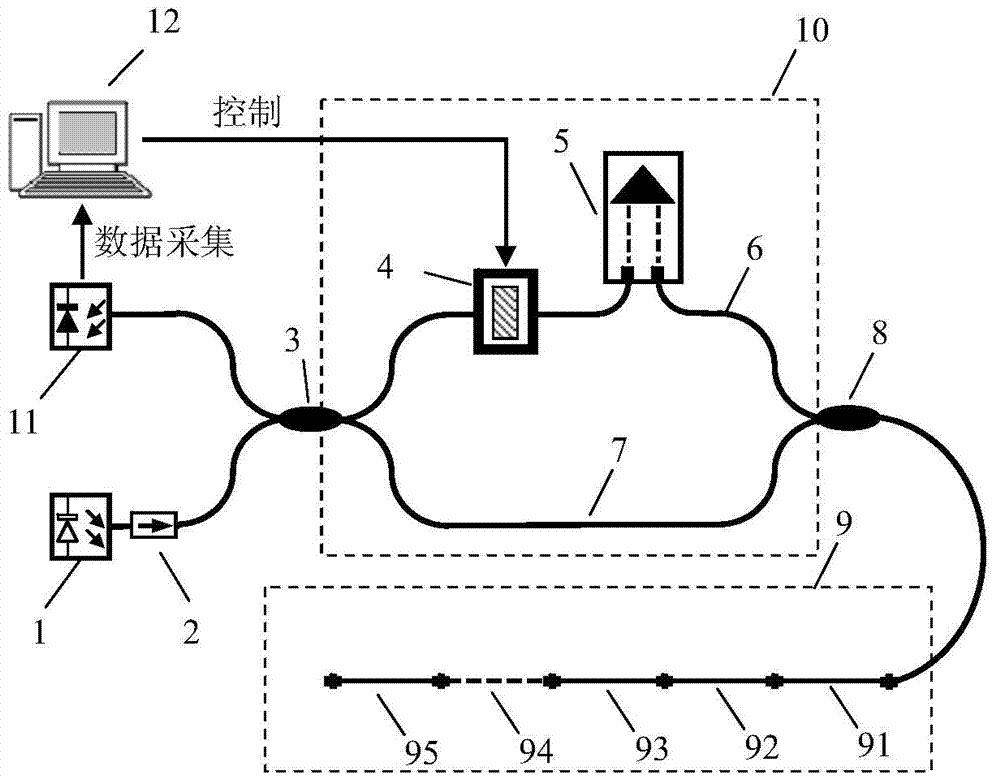 Polarization fading restraining device and method for white light interferometry sensor array