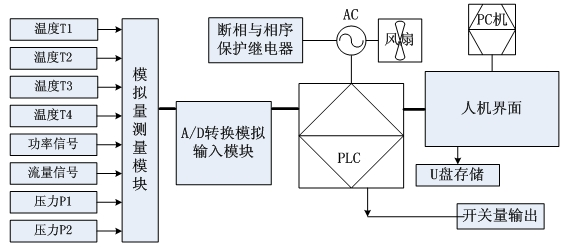 Instrument and method for testing stratum in-situ thermal property of ground source heat pump and heat exchange quantity of buried pipe