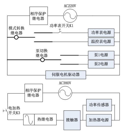 Instrument and method for testing stratum in-situ thermal property of ground source heat pump and heat exchange quantity of buried pipe