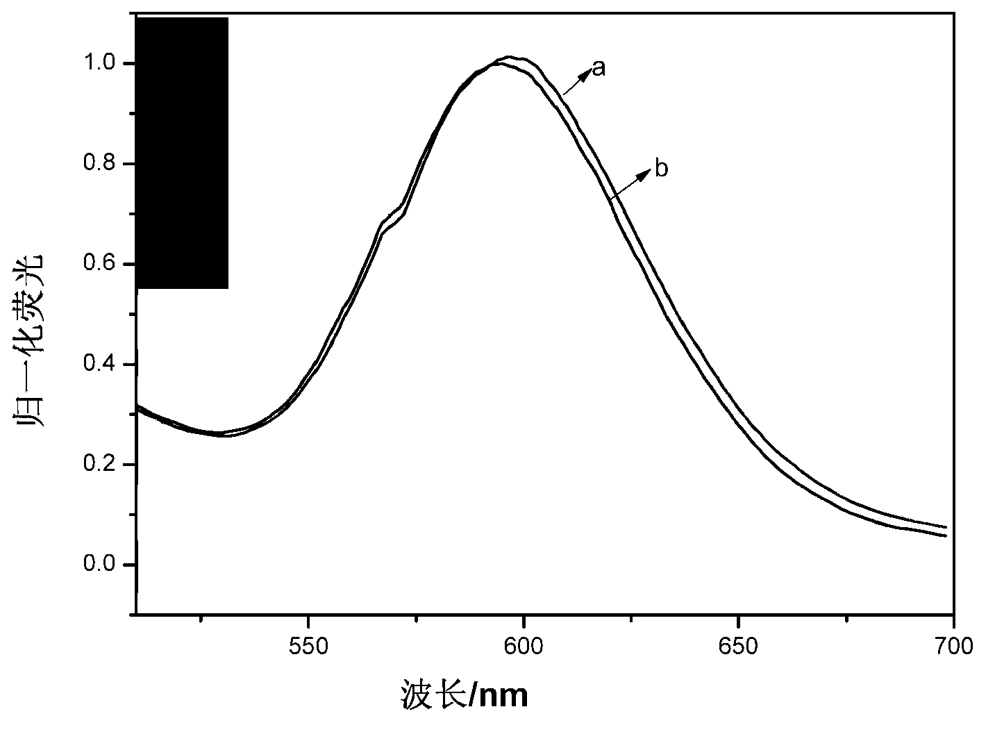 Waterborne fluorescent falsification-resistant ink and preparation method thereof