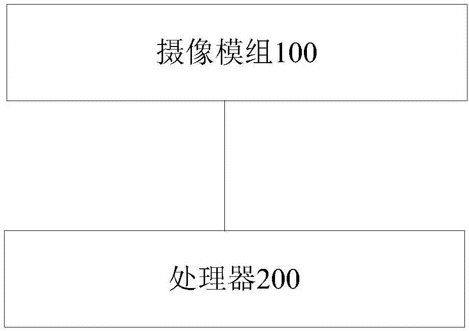 Camera module and electronic equipment