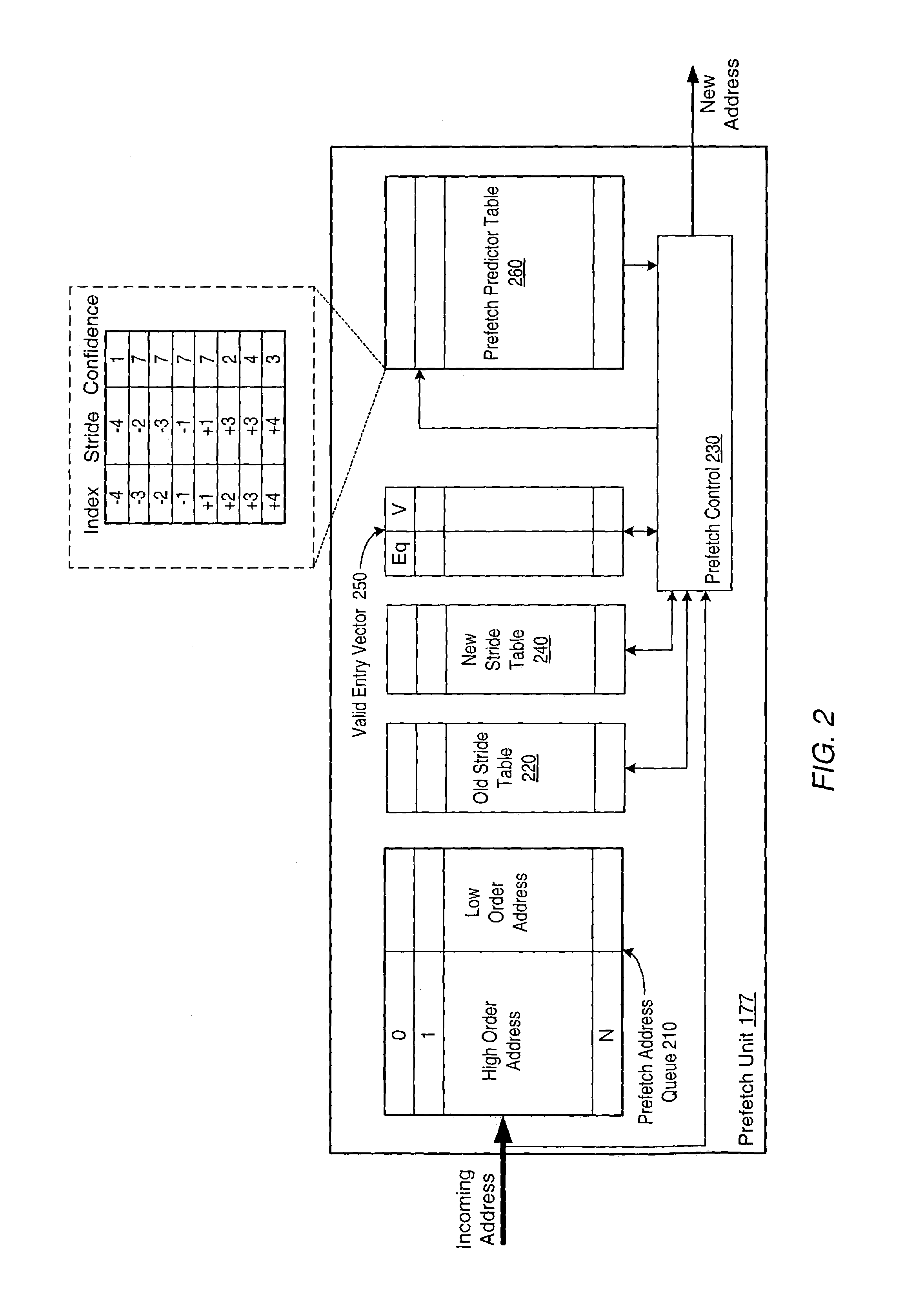 Stride-based prefetch mechanism using a prediction confidence value