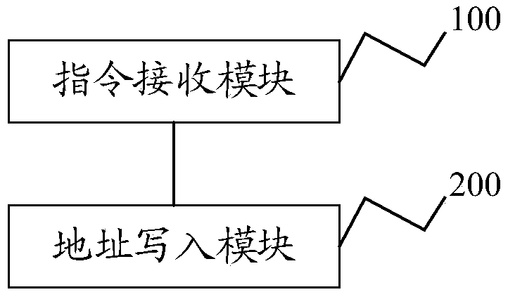 Method and device for configuring MAC address of FPGA accelerator card and accelerator card