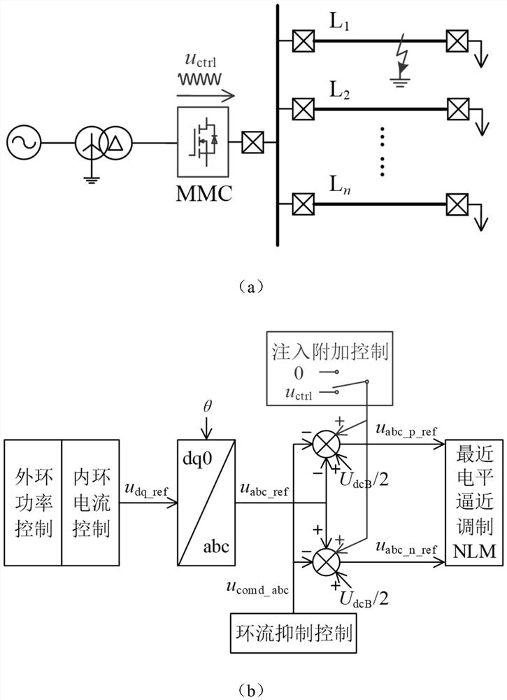 Method and system for ground fault identification of DC distribution network with mmc injected detection signal