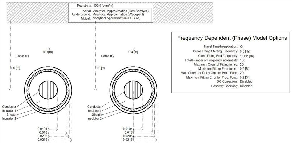 Method and system for ground fault identification of DC distribution network with mmc injected detection signal