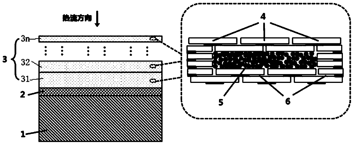 A micro-nano composite layered gradient thermal barrier coating and its preparation method