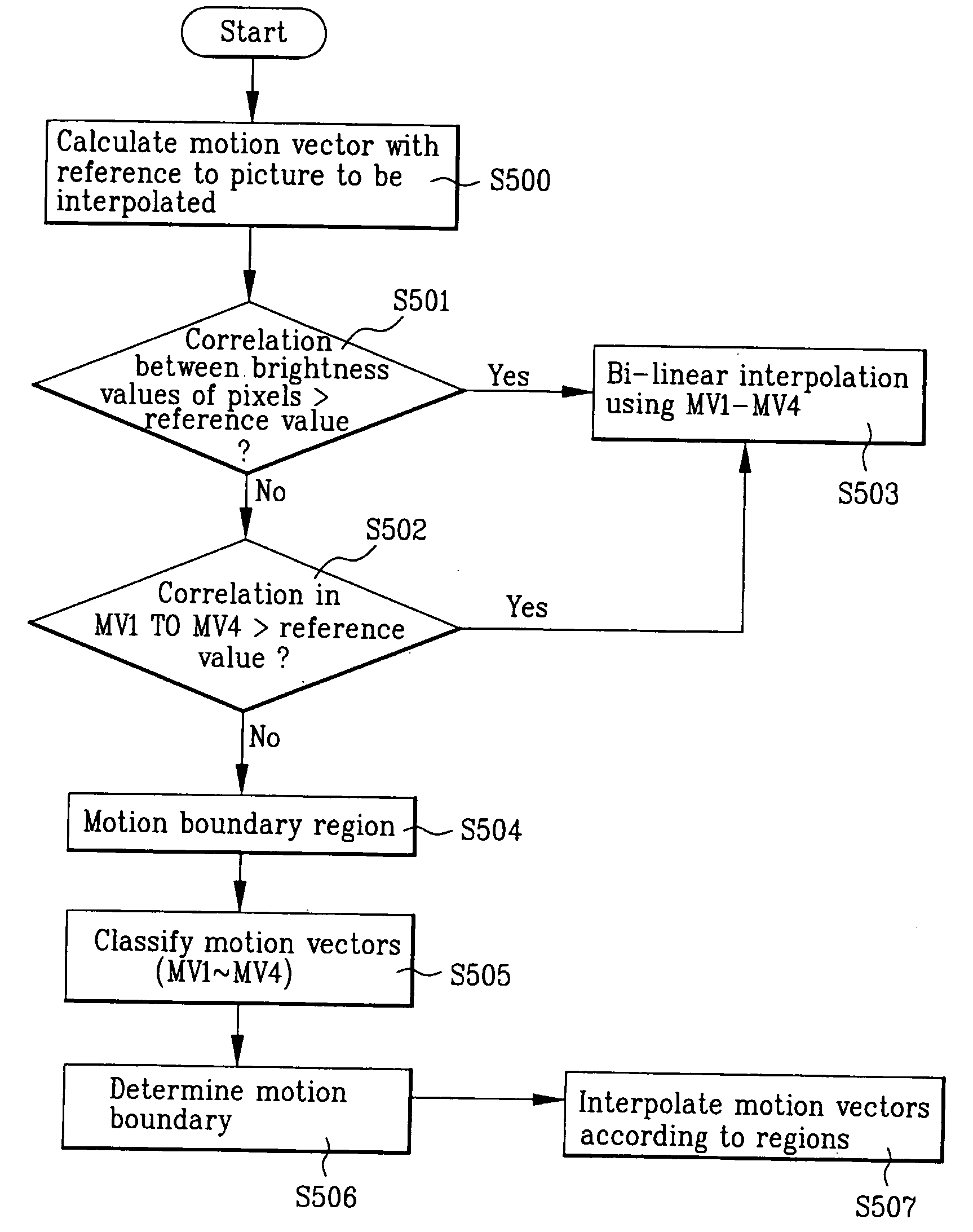 Method of converting frame rate of video signal based on motion compensation