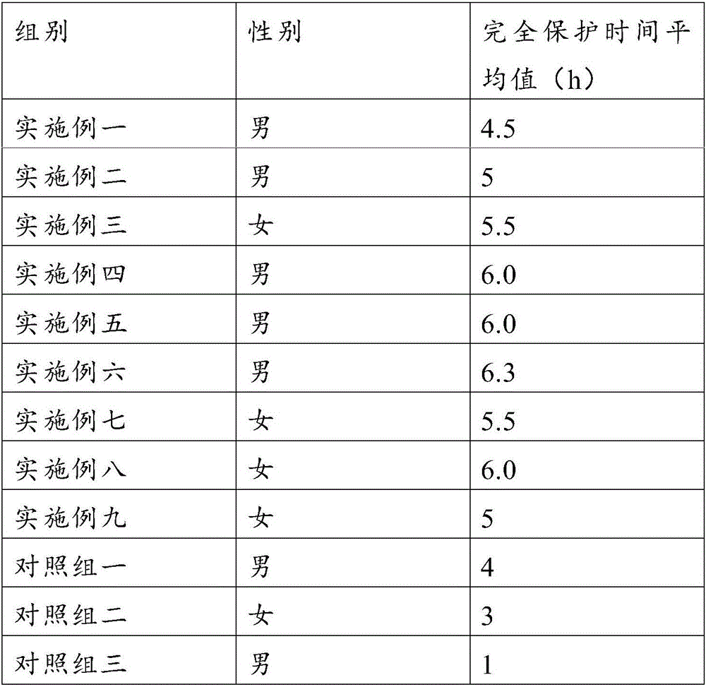 Mosquito-repelling combination and preparation method thereof and application