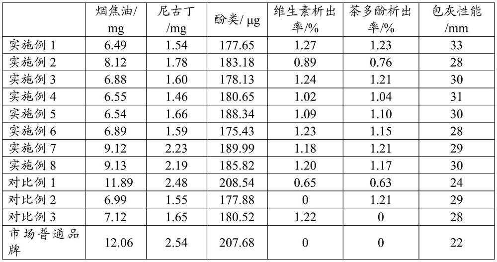 Cigarette paper containing hyaluronic acid and preparation method of cigarette paper