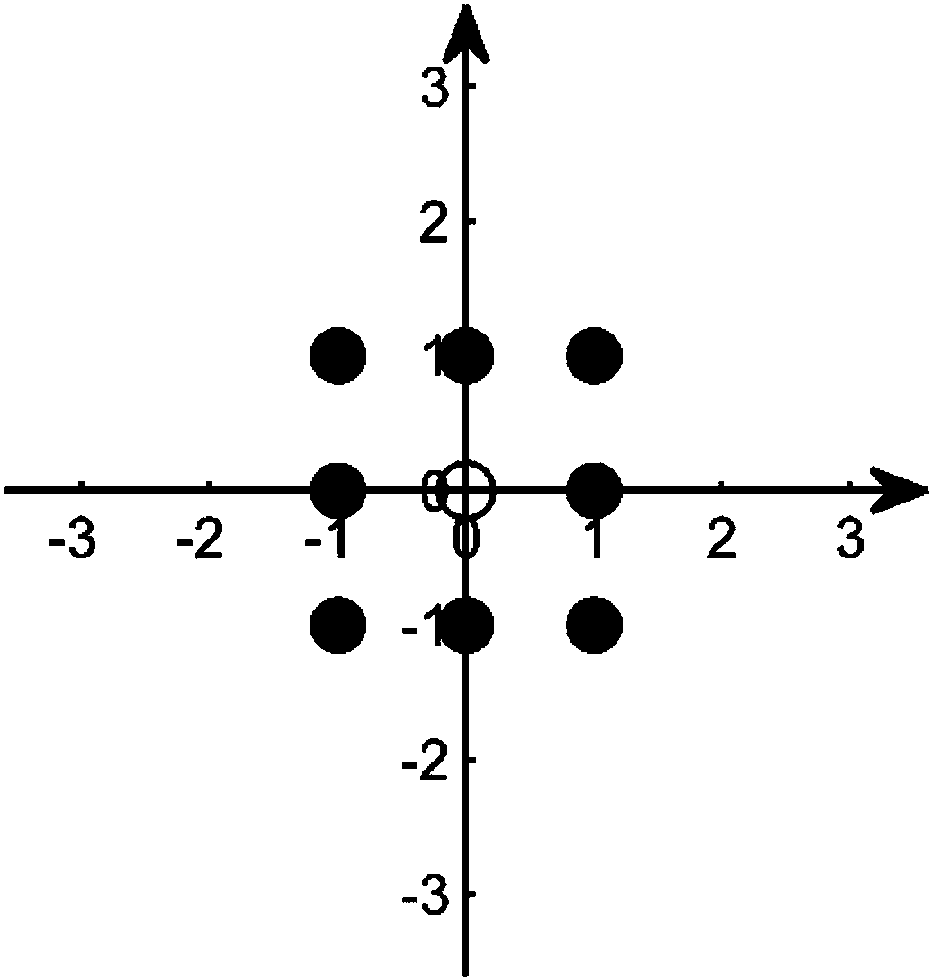 Lattice reduction assisted linear detection method in generalized spatial modulation