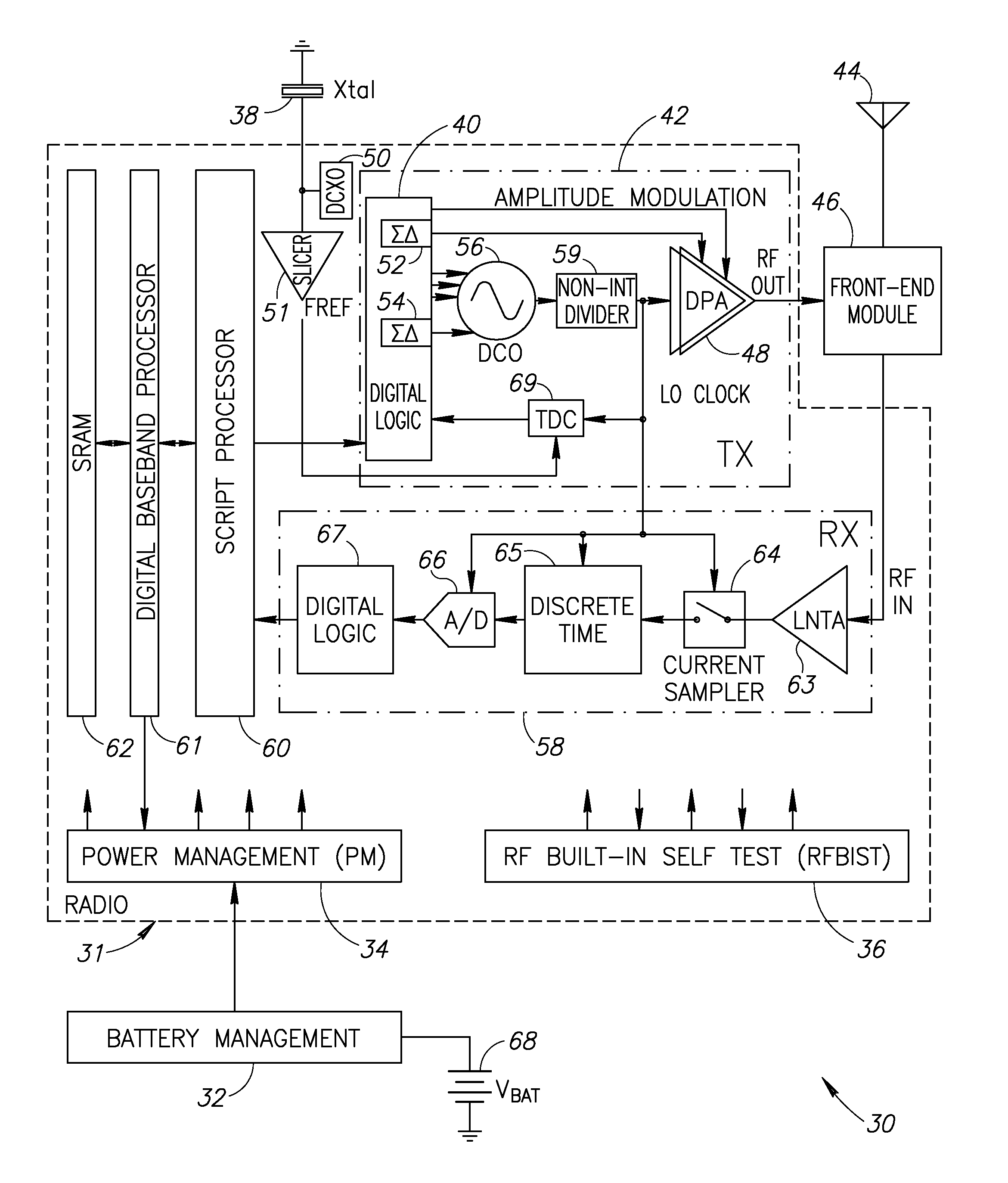 Local oscillator with non-harmonic ratio between oscillator and RF frequencies using XOR operation