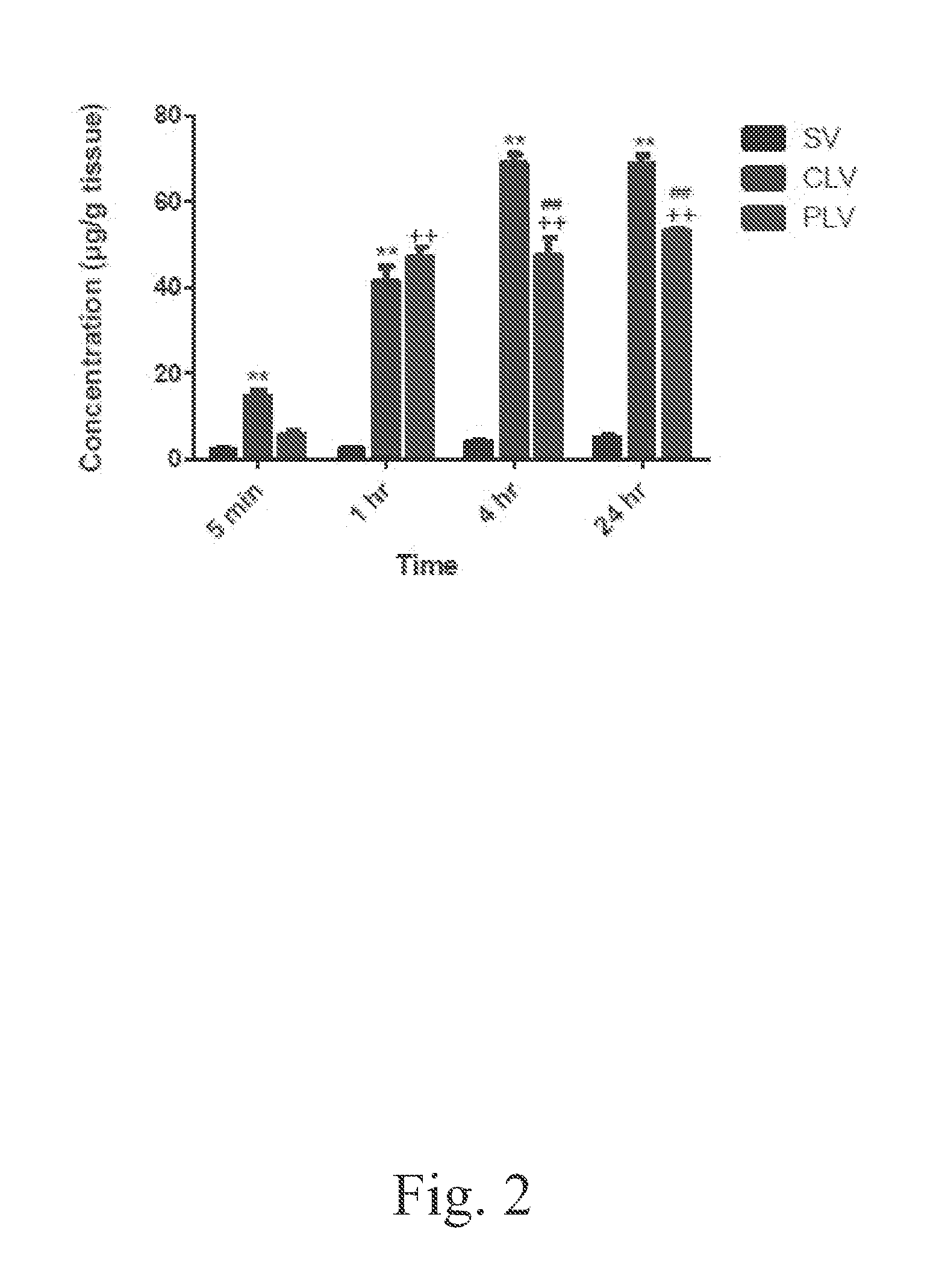 Novel formulation of pegylated-liposome encapsulated glycopeptide antibiotics