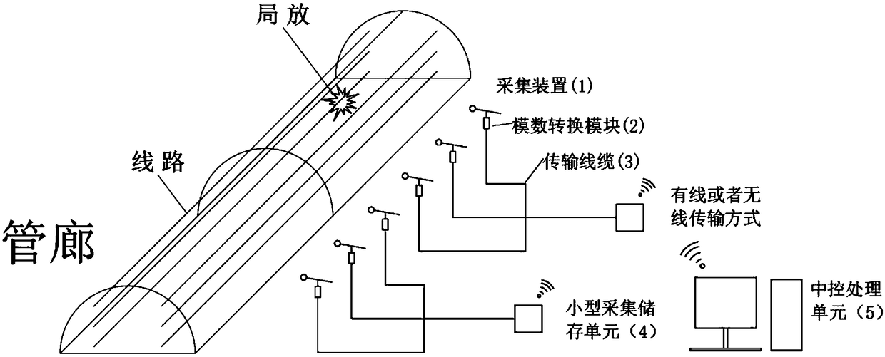 Audible sound measurement device and method for GIL breakdown positioning