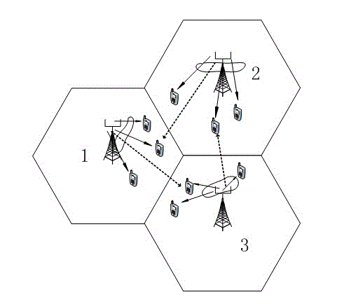 Collaborative scheduling beam forming based user option method