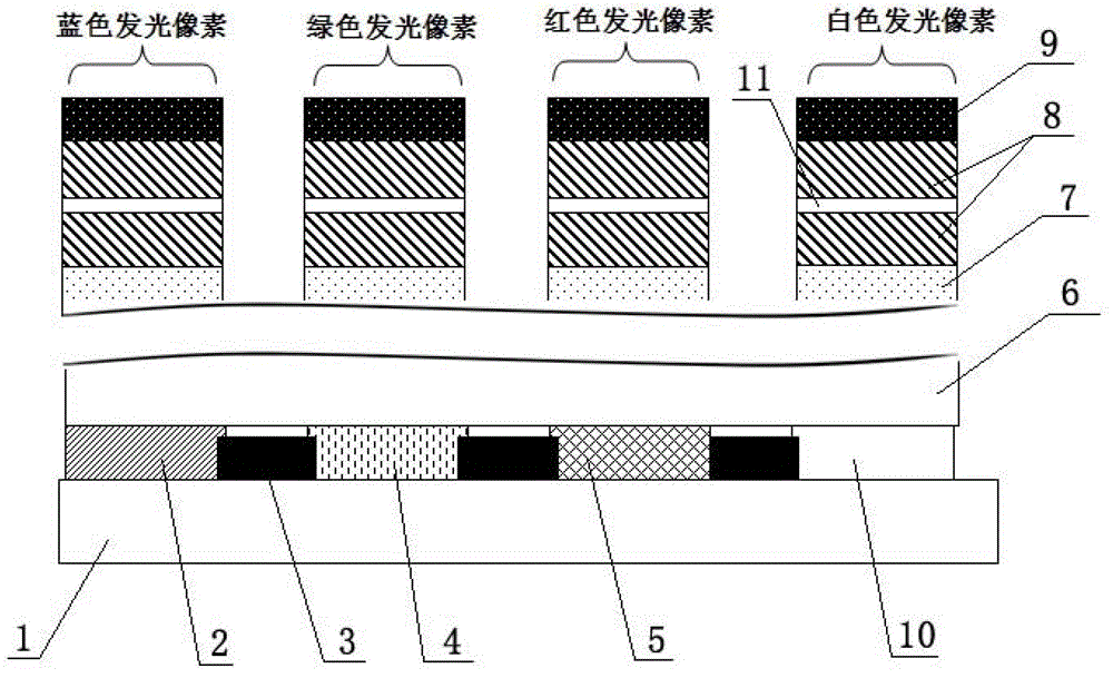 Full-color OLED (Organic Light Emitting Diode) display made by adopting multi-component OLED luminescent device technology and filtering technology