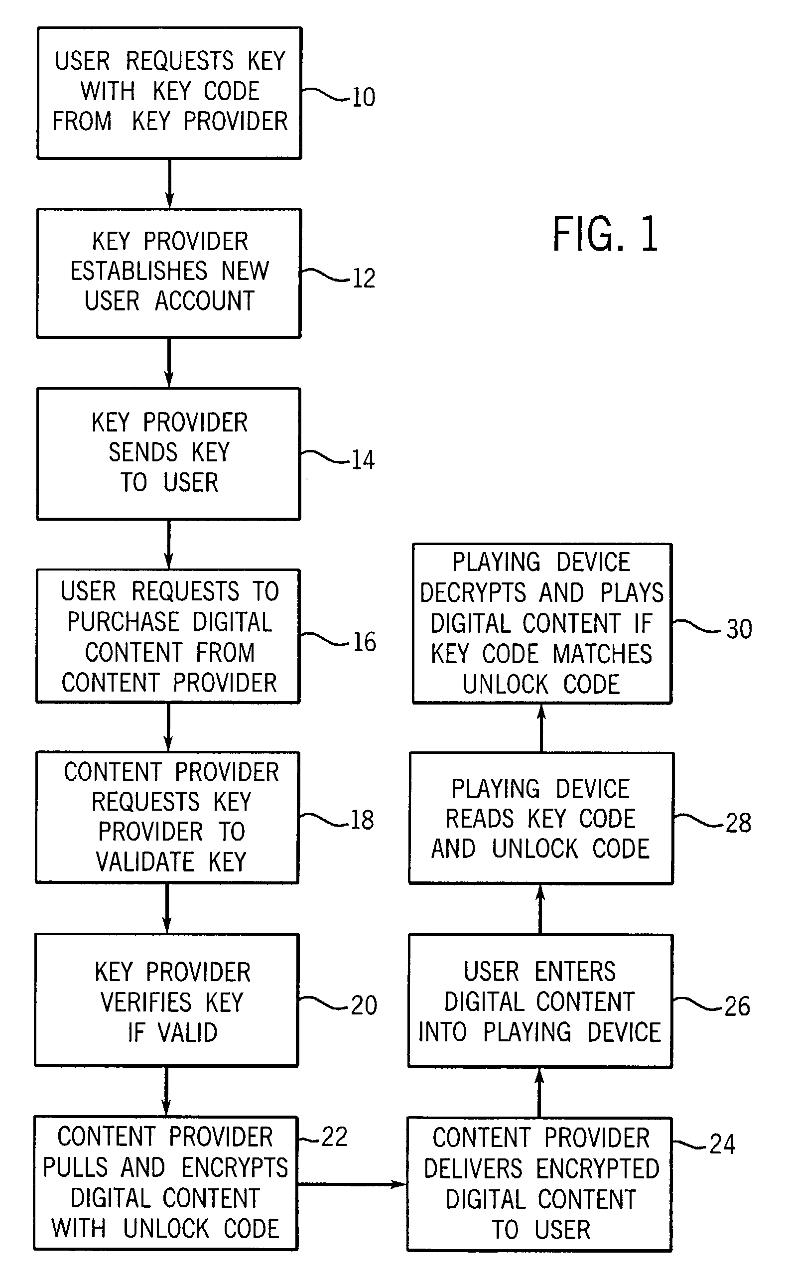 Digital rights management