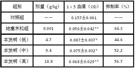 Traditional Chinese medicine preparation for treating scleroderma and preparation method of traditional Chinese medicine preparation