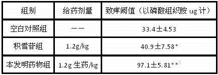 Traditional Chinese medicine preparation for treating scleroderma and preparation method of traditional Chinese medicine preparation