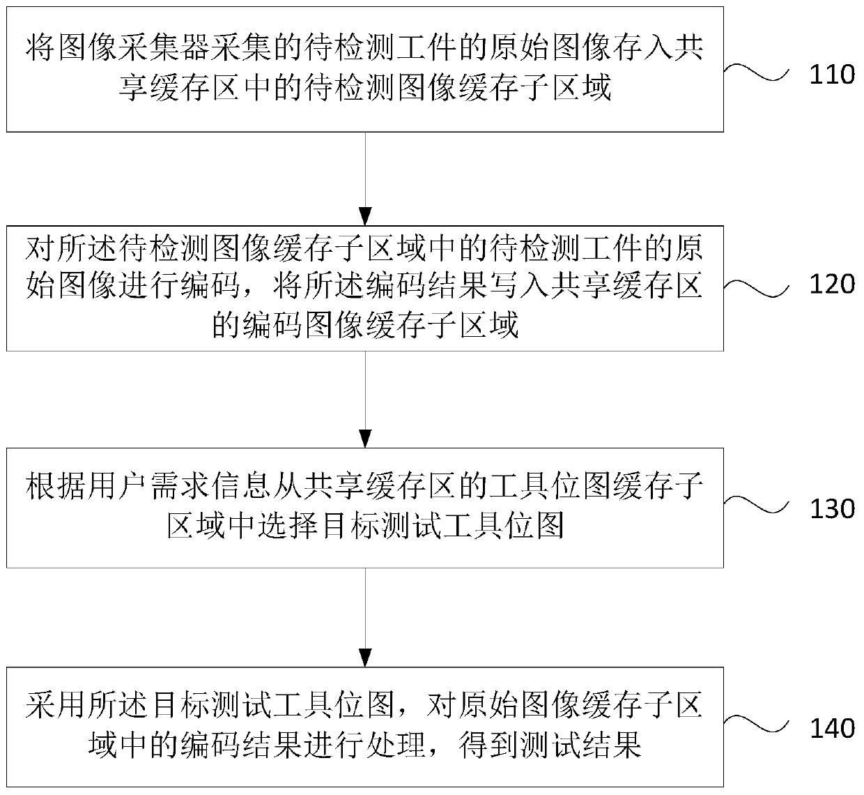 Workpiece detection method, device and equipment and storage medium