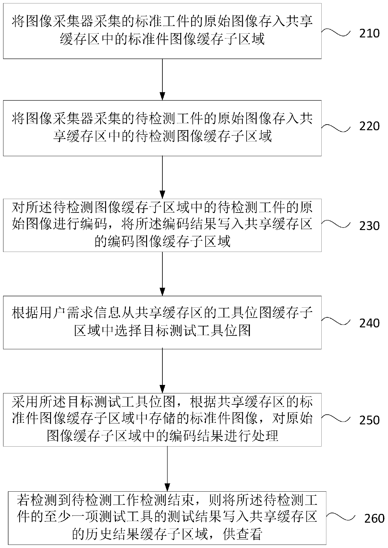 Workpiece detection method, device and equipment and storage medium