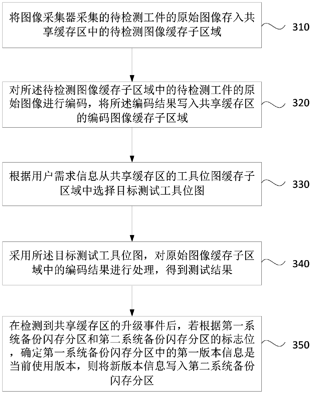 Workpiece detection method, device and equipment and storage medium