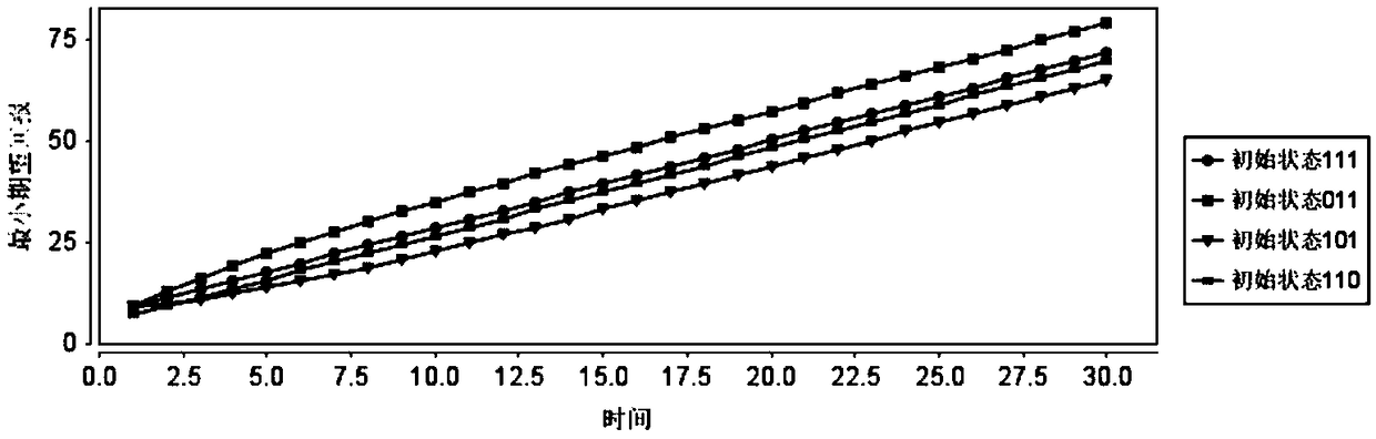 An Optimal Control Method for Gene Regulatory Network