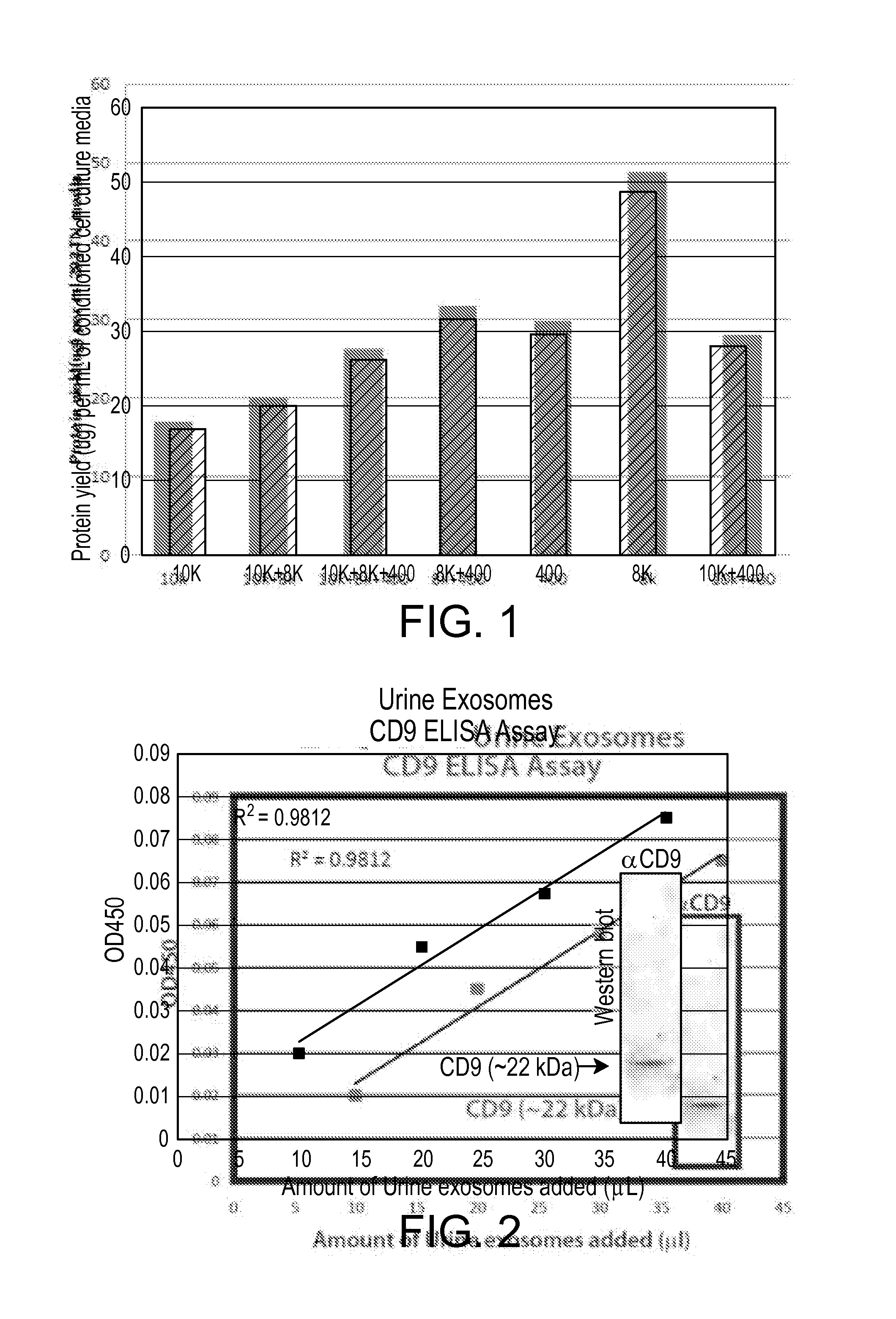 Methods for microvesicle isolation and selective removal