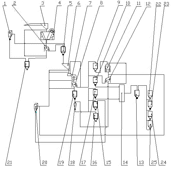 Aggregate and concrete production equipment and aggregate and concrete production process