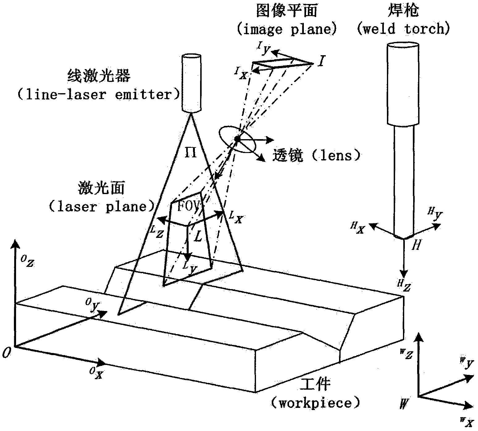 Off-line programming system and method of optical visual sensor with linear structure for welding robot