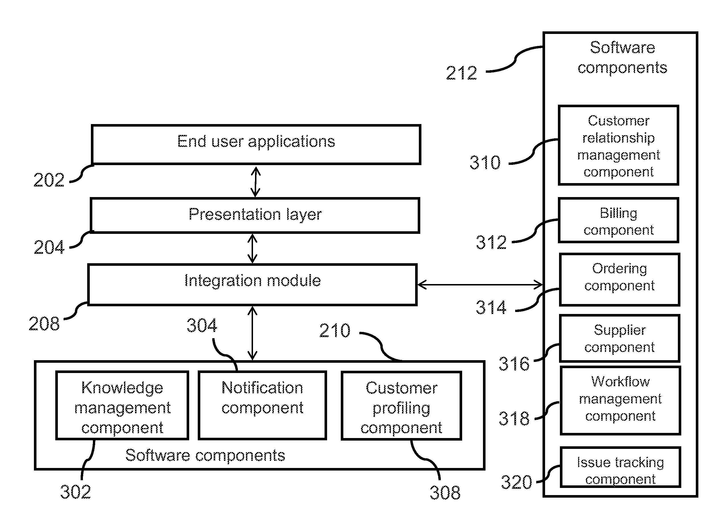 System and method for system integration