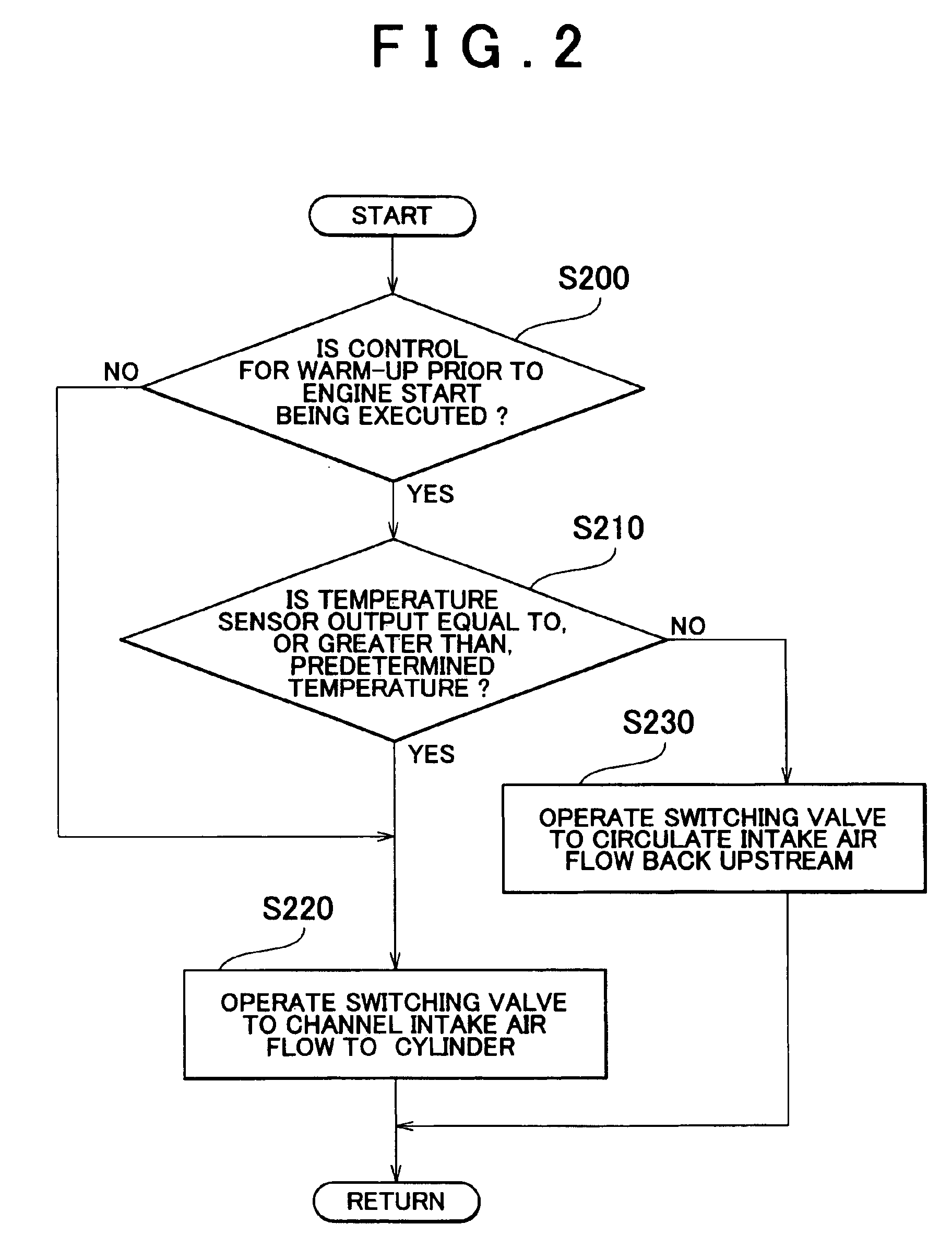 Control apparatus for internal combustion engine having motor-driven supercharger